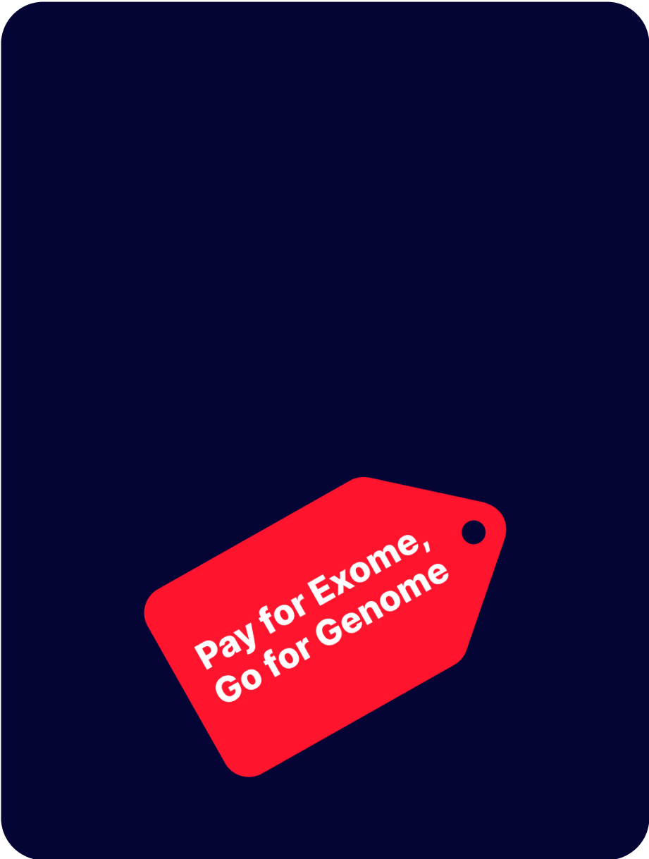 Sequencing your Whole Genome for Exome price