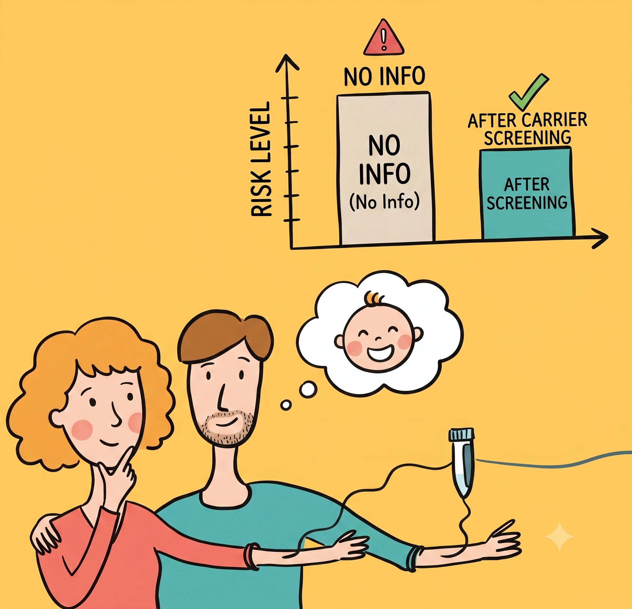 Reproductive Genetic Carrier Screening (RGCS): When and Who to Recommend It To — A Clinical Guide from 5 Year Outcome Data
