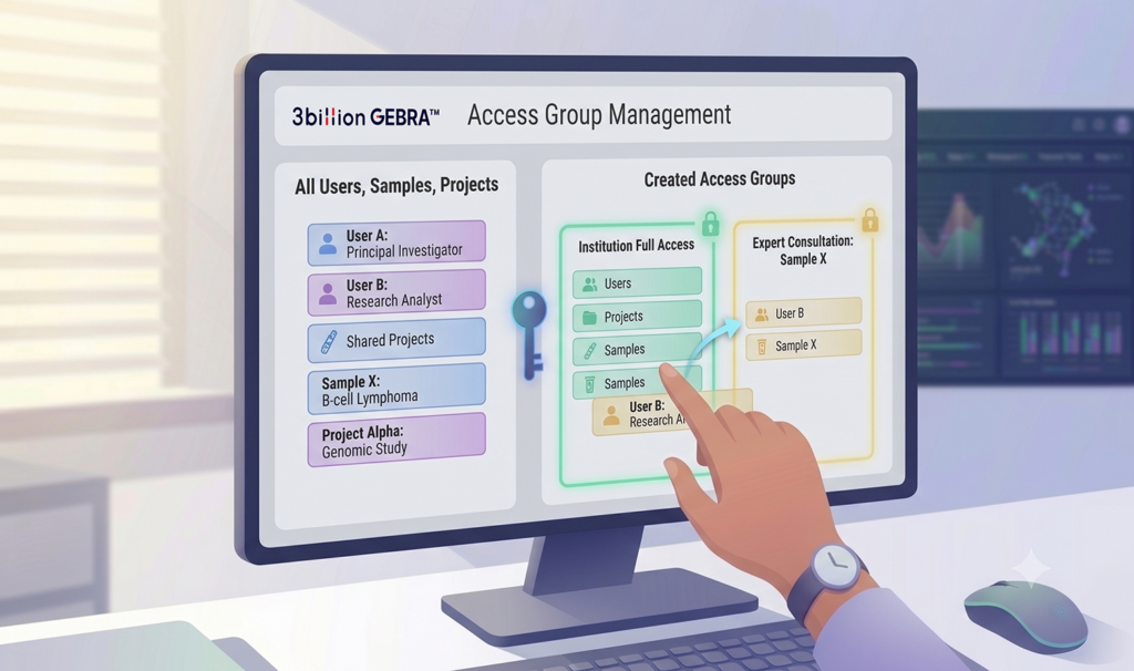Software interface for genomic access group management.