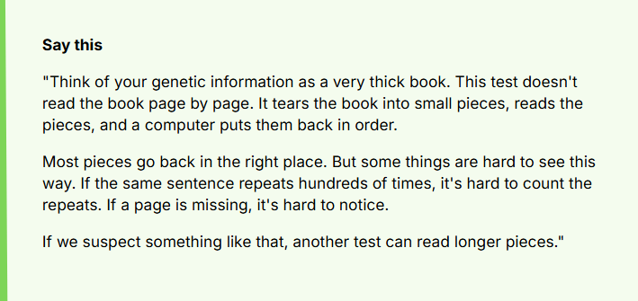 Think of your genetic information as a very thick book. This test doesn't read the book page by page. It tears the book into small pieces, reads the pieces, and a computer puts them back in order.
Most pieces go back in the right place. But some things are hard to see this way. If the same sentence repeats hundreds of times, it's hard to count the repeats. If a page is missing, it's hard to notice.
If we suspect something like that, another test can read longer pieces.
